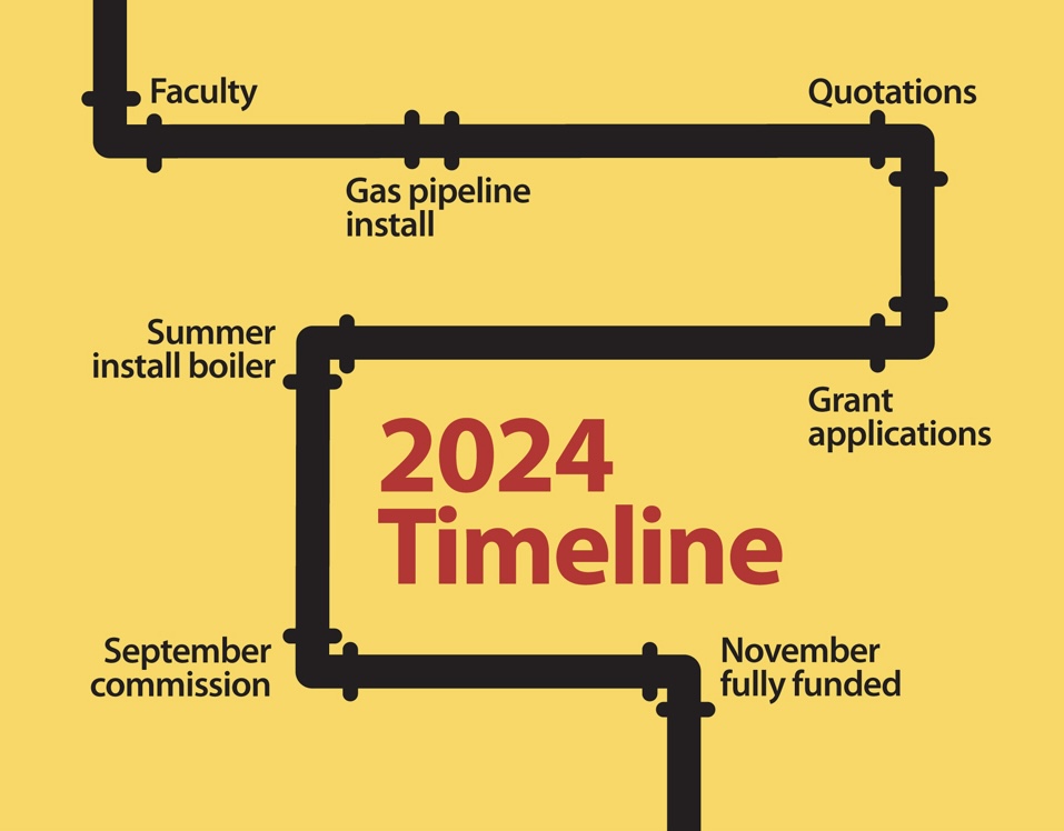 Heating proposed timeline